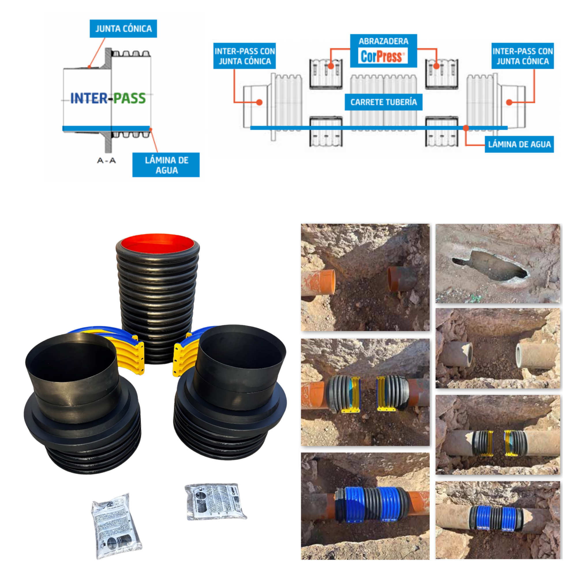 Kit de reparación de tuberías lisas con InterPass, CorPress y tramo corrugado